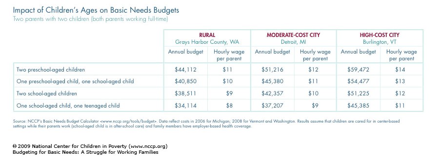  Budgeting Certification